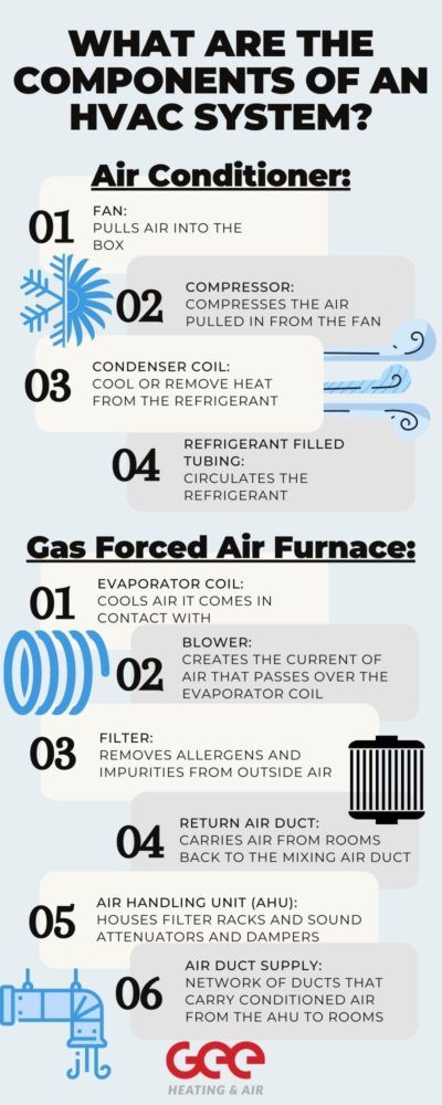 How Many HVAC Acronyms Do You Know? Air Therm Helps You Out! LOL!